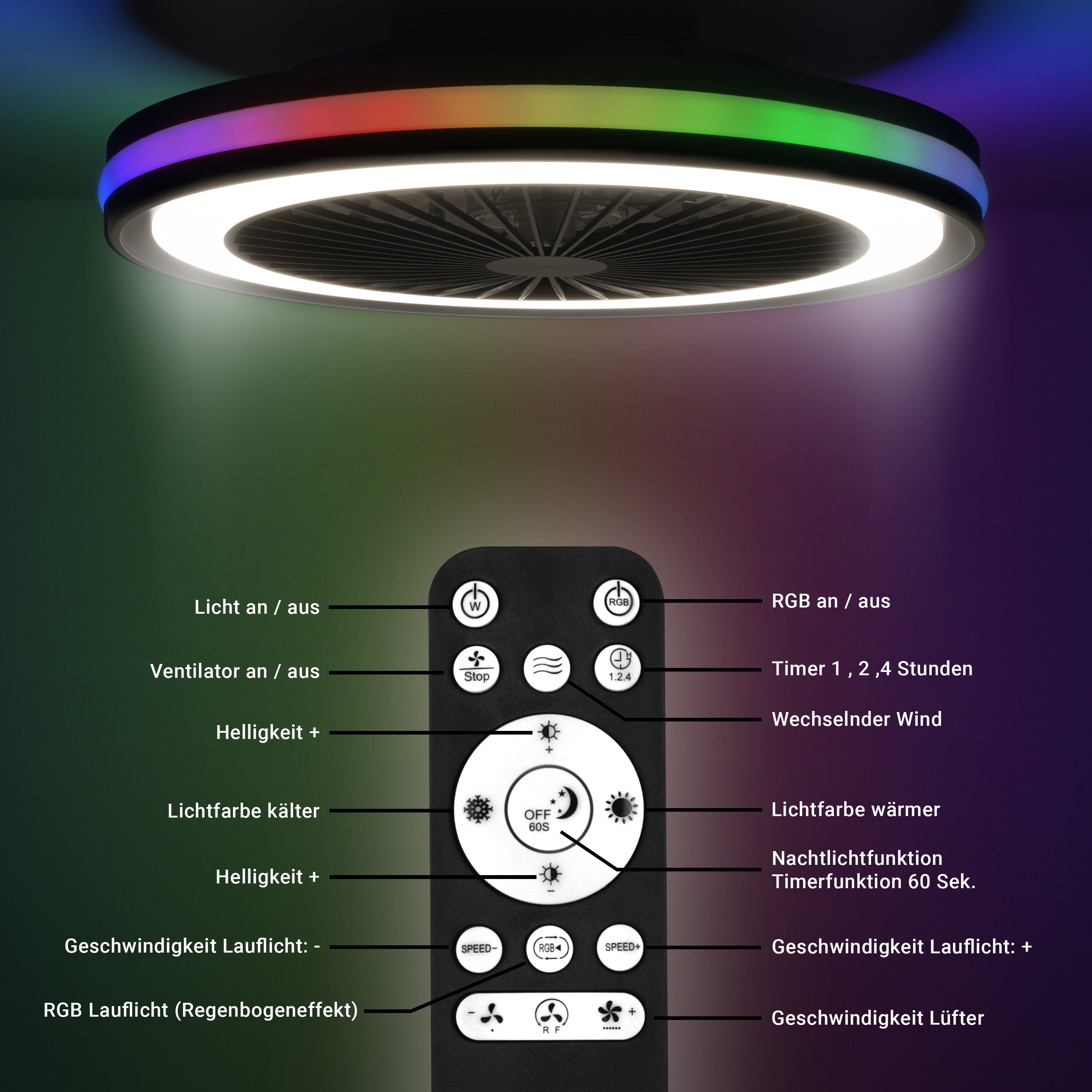 MeLiTec Deckenleuchte mit Ventilator, Deckenlampe mit Ventilator, dimmbar, RGB-Lauflicht, natürlicher Wind, Timer und Nachtlicht, Fernbedienung, schwarz, DV06